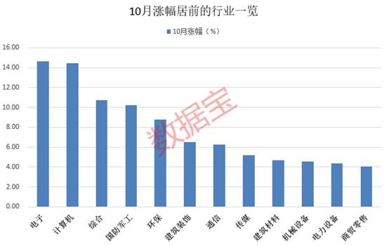 稳拿证券 10月收官，谁是最大赢家？